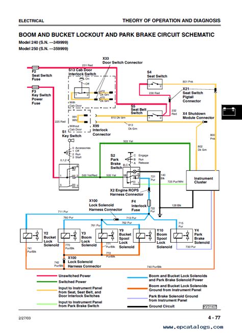 repair john deere 240 skid steer bucket handle|jd skid steer troubleshooting chart.